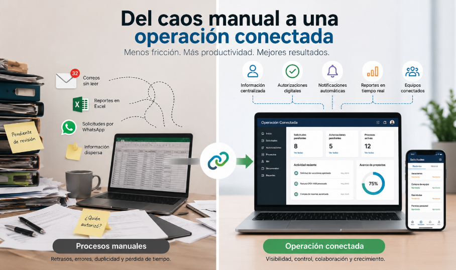El costo oculto de los procesos manuales