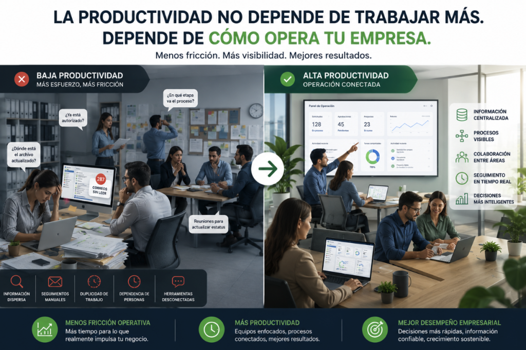7 señales de que tu empresa está perdiendo productividad sin darse cuenta
