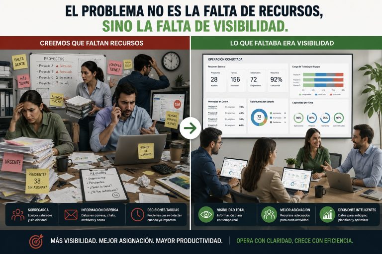¿Tu empresa necesita más recursos o más visibilidad?